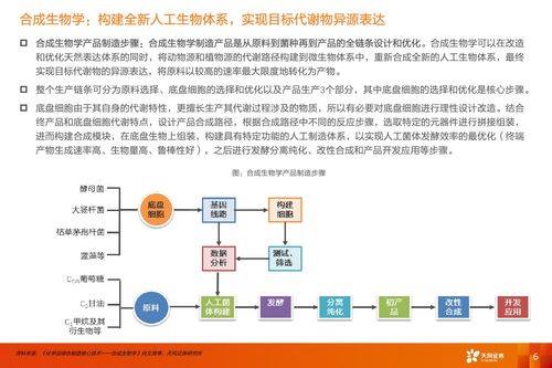 合成生物學 開啟醫藥生物“造物”新時代