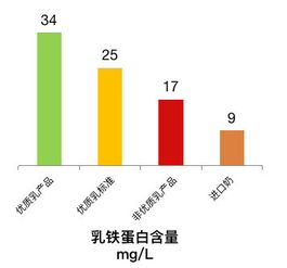 科技創新引領乳業新篇 中國乳業品牌宣傳與推廣走進中墾乳業，聚焦生物技術推廣
